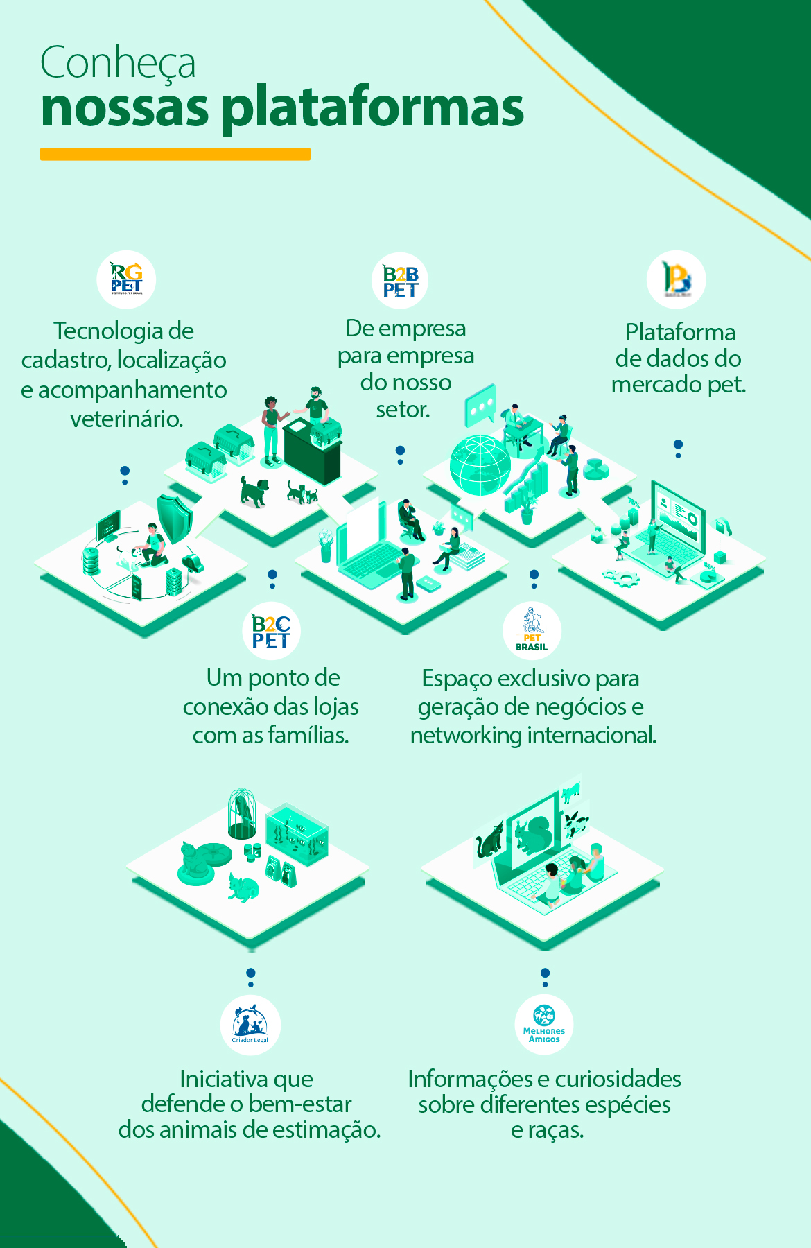 Conheça nossas plataformas